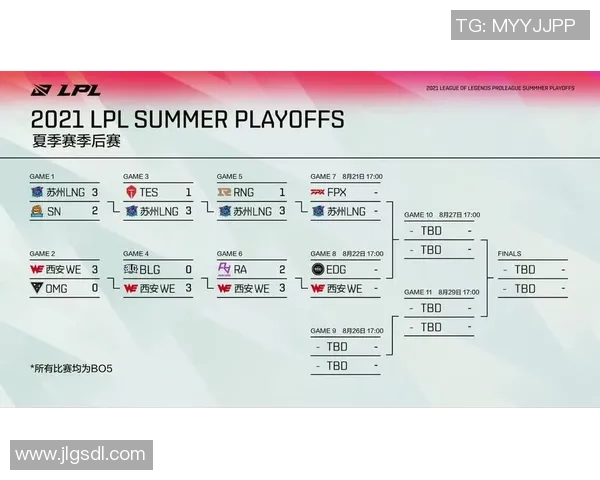 赛后分析：RNG与LNG在比赛中的团队协作与战术执行探讨