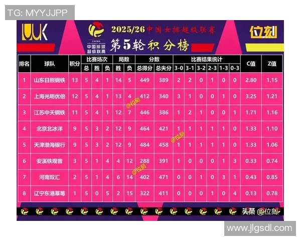 洲际赛最新积分榜WE战队以78分稳居第一名领跑全场