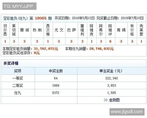 西甲联赛排名奖金：西甲联赛排名奖金及各队奖励