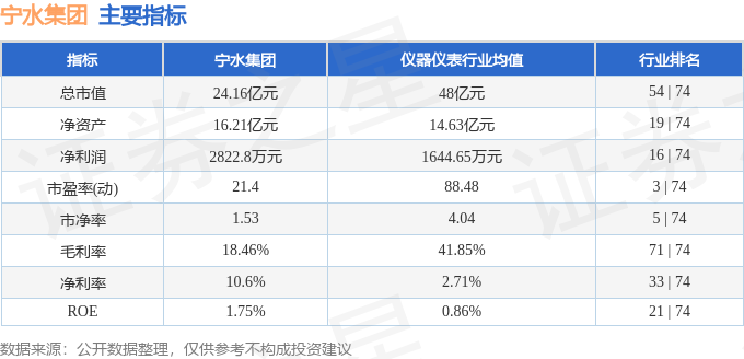 星空综合网页版股票行情快报：宁水团体（603700）6月30日主力资金净买入13(图2)